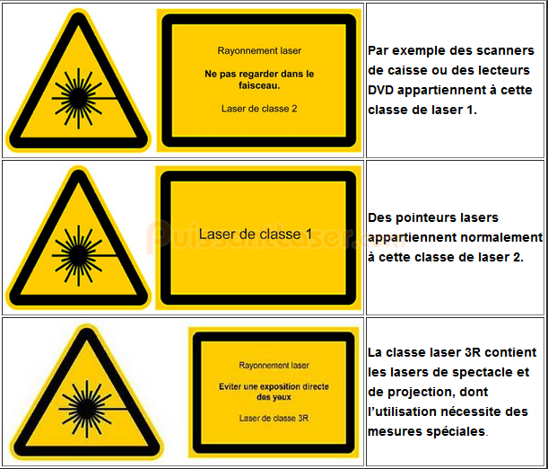classe de laser