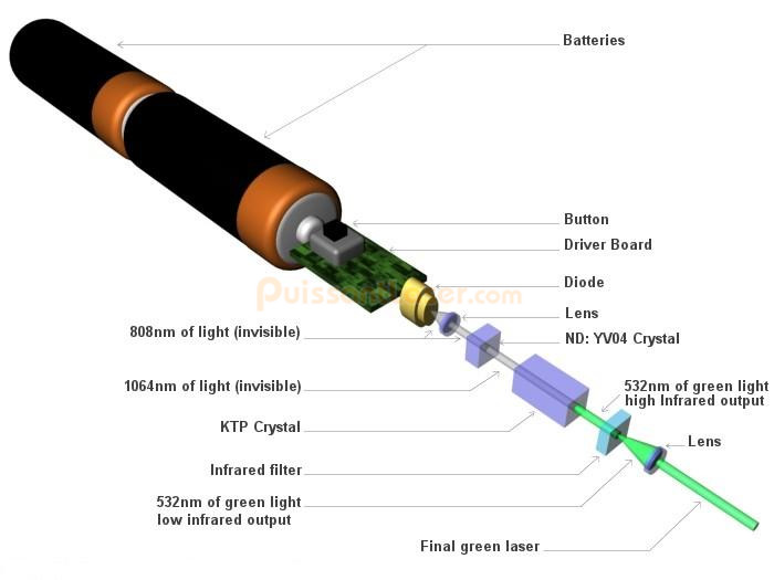 laser vert 150mw pas cher