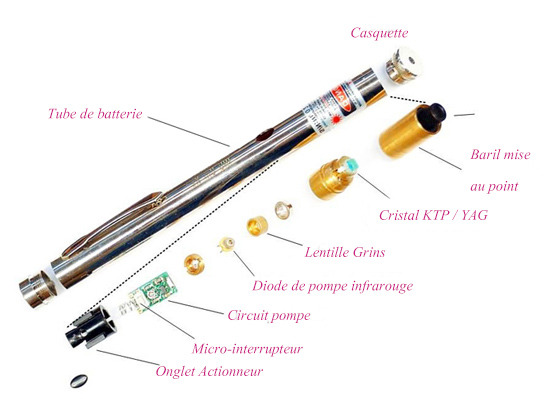 laser rouge 200mw matériel
