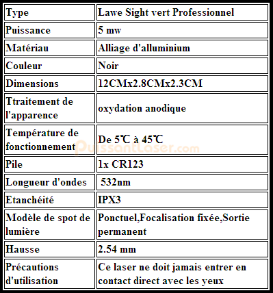 spécification de laser